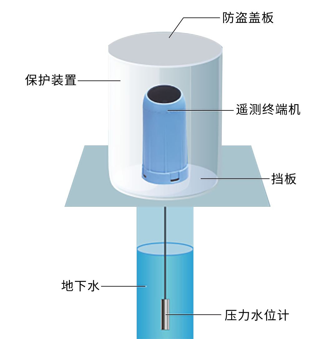 低耗能遙測終端機(jī)