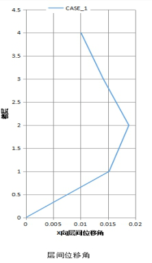 鋼結構抗震設計全過程詳解